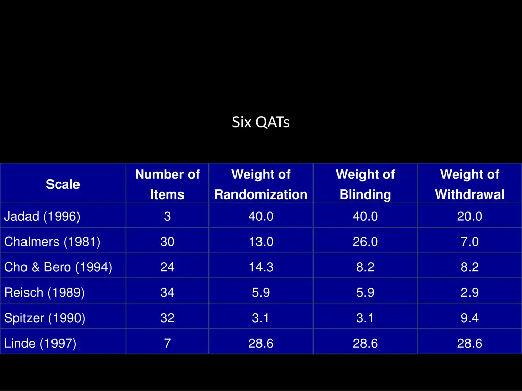 six qats