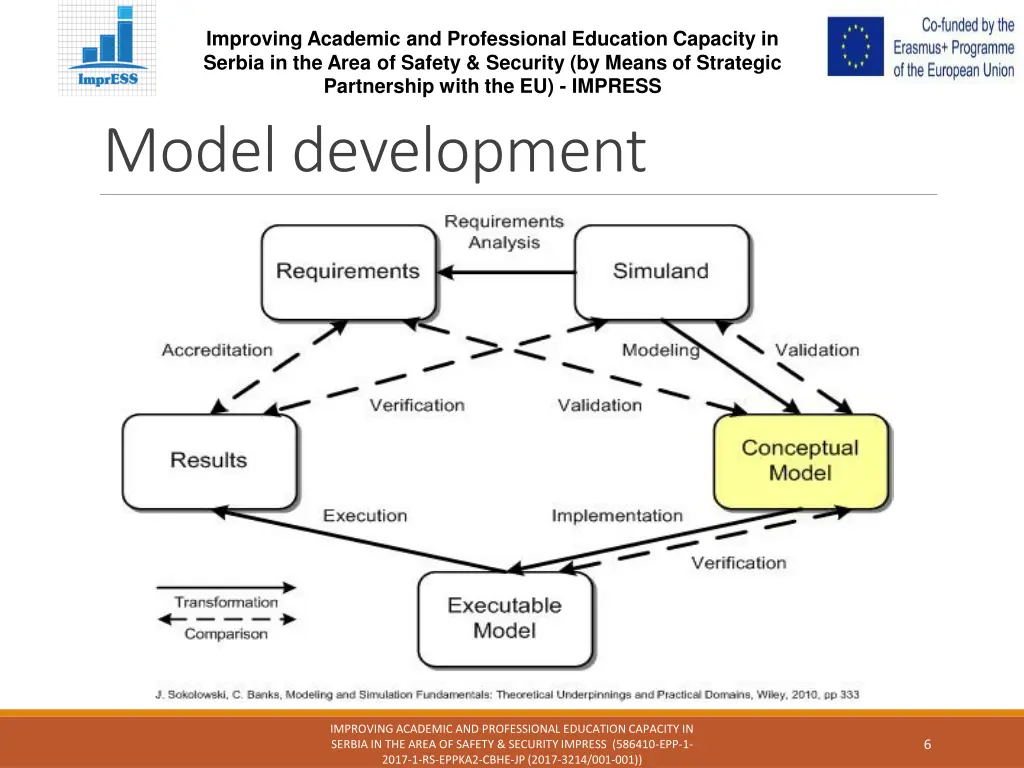 improving academic and professional education 5