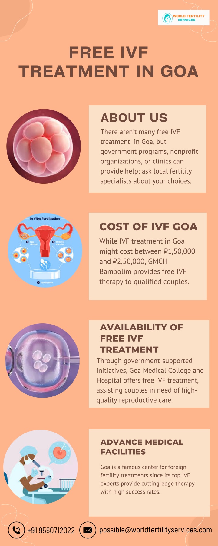 free ivf