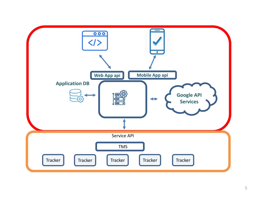 mobile app api