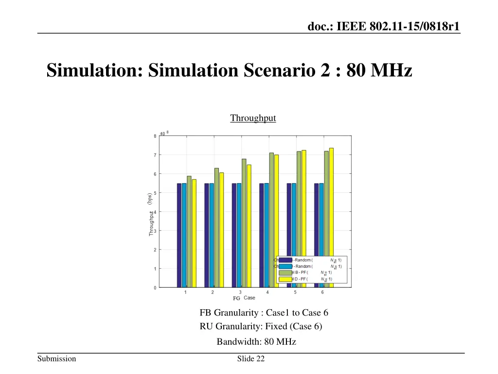 doc ieee 802 11 15 0818r1