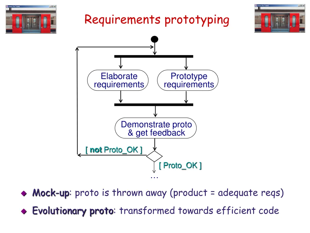 requirements prototyping