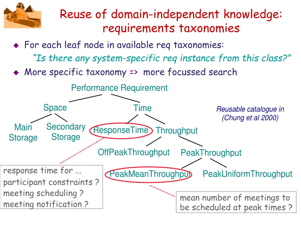 reuse of domain independent knowledge