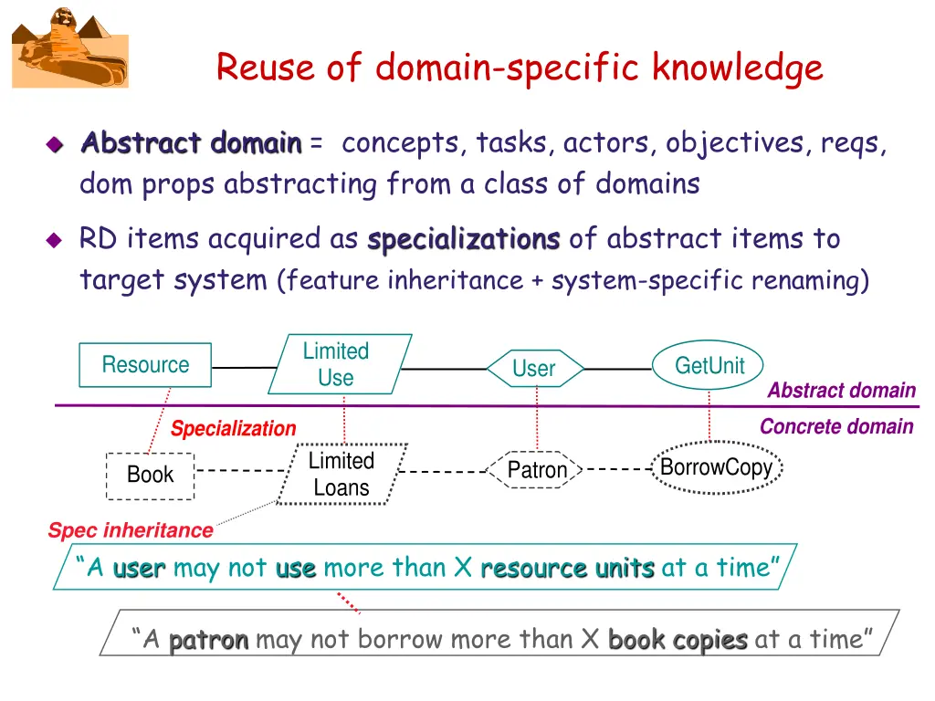 reuse of domain specific knowledge