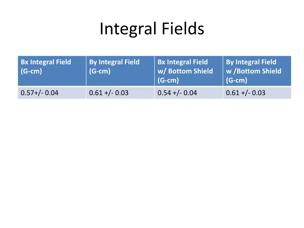 integral fields