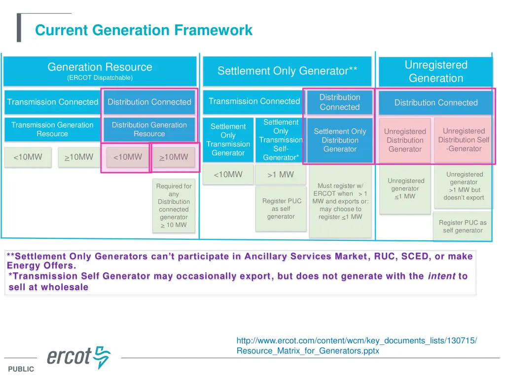 current generation framework