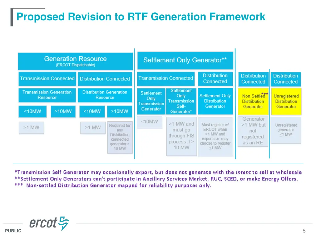 proposed revision to rtf generation framework