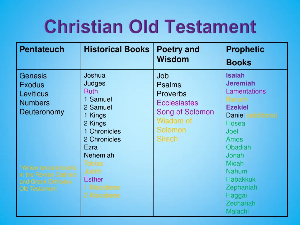 pentateuch