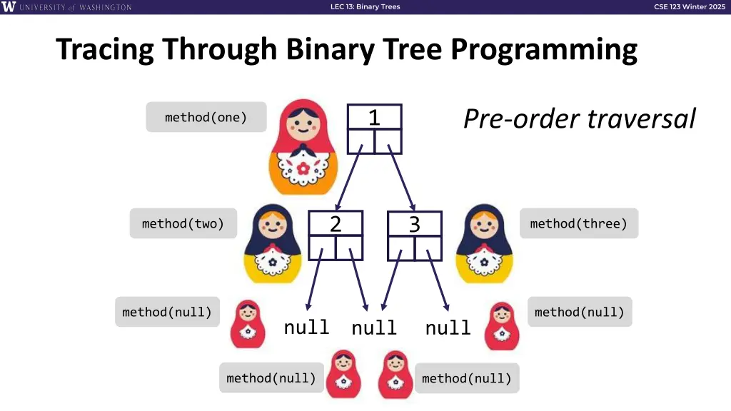 lec 13 binary trees 13
