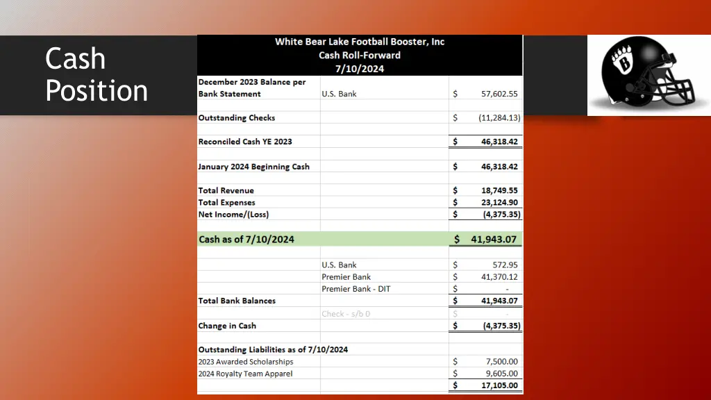 cash position