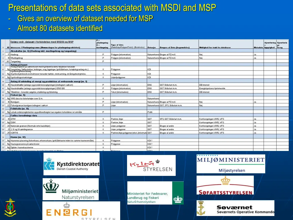 presentations of data sets associated with msdi