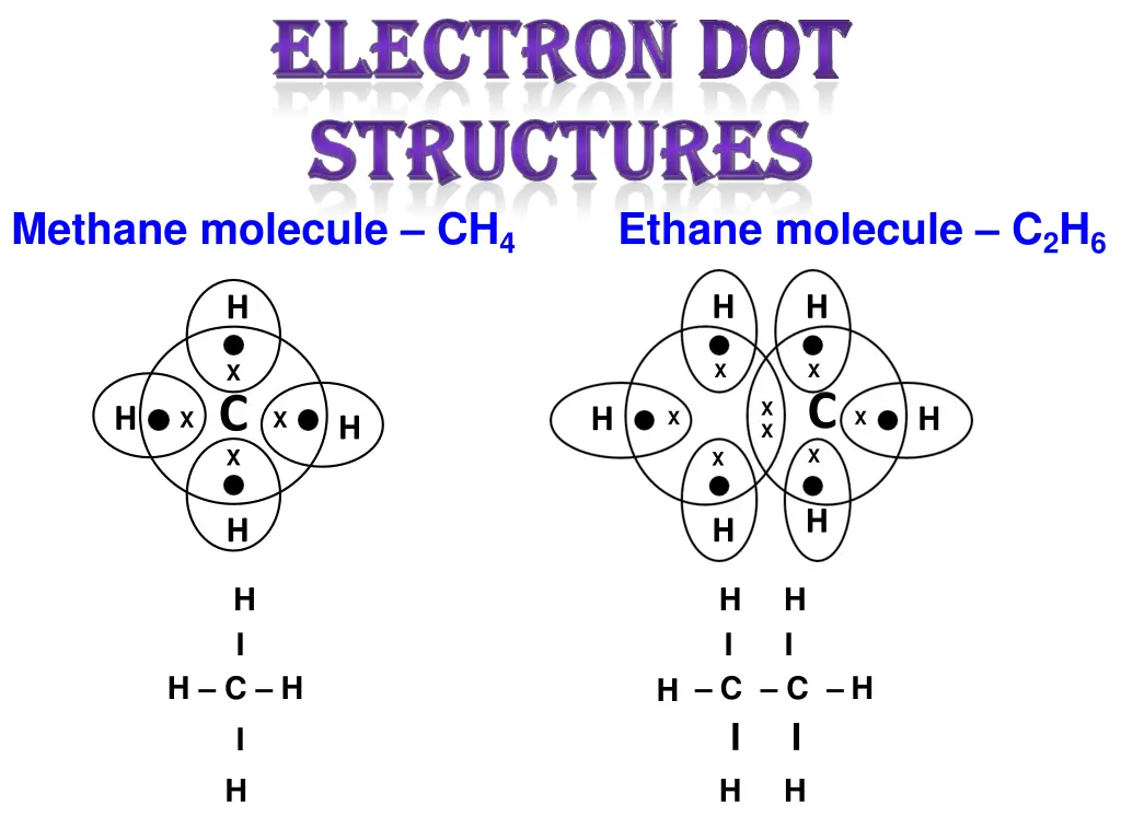 methane molecule ch 4