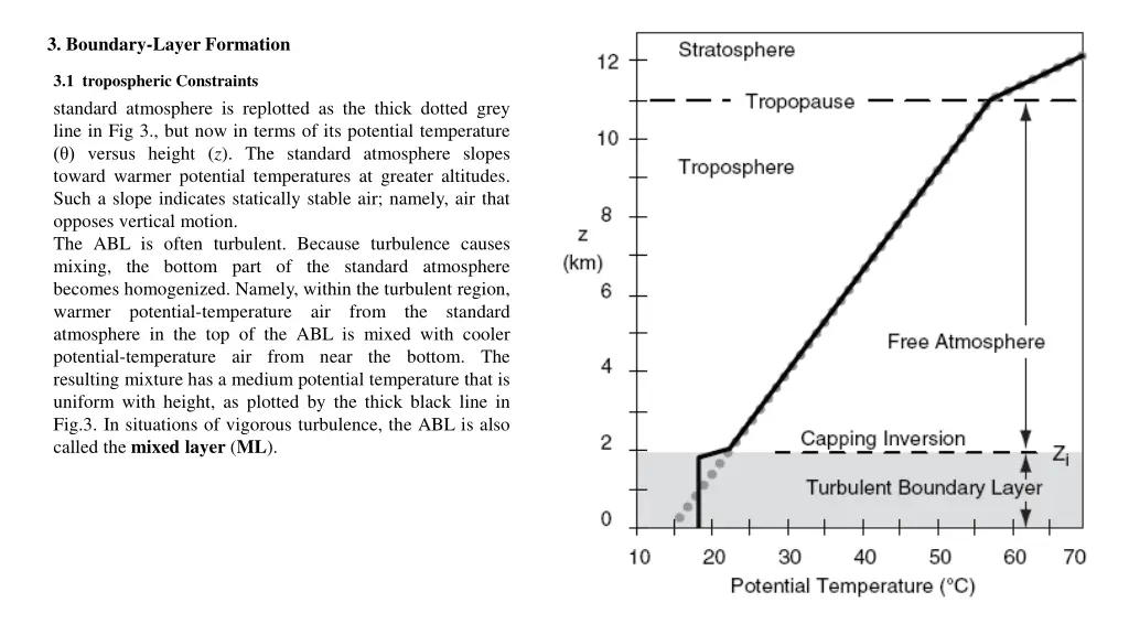 3 boundary layer formation
