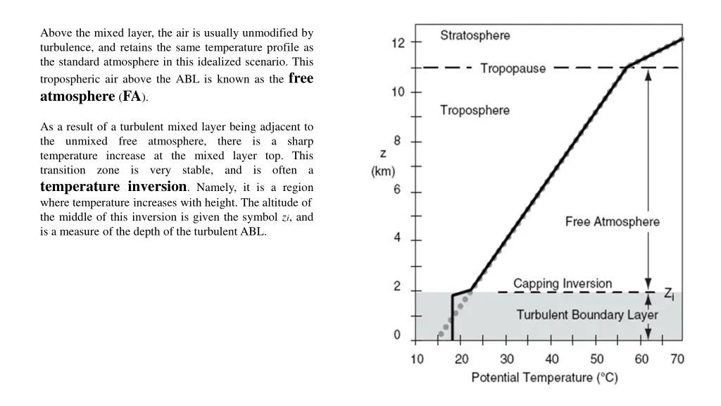 above the mixed layer the air is usually