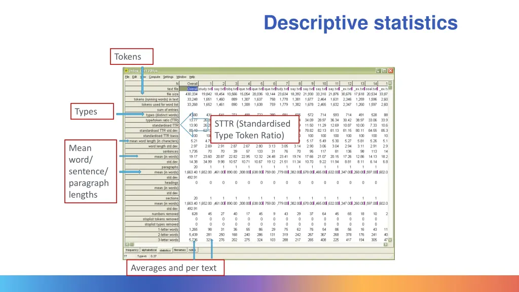 descriptive statistics