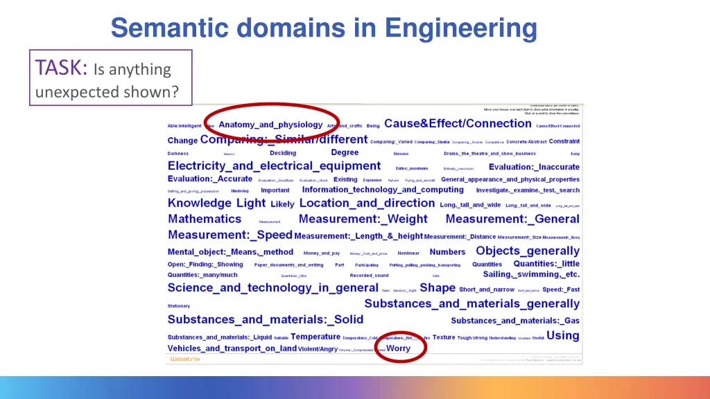 semantic domains in engineering 1