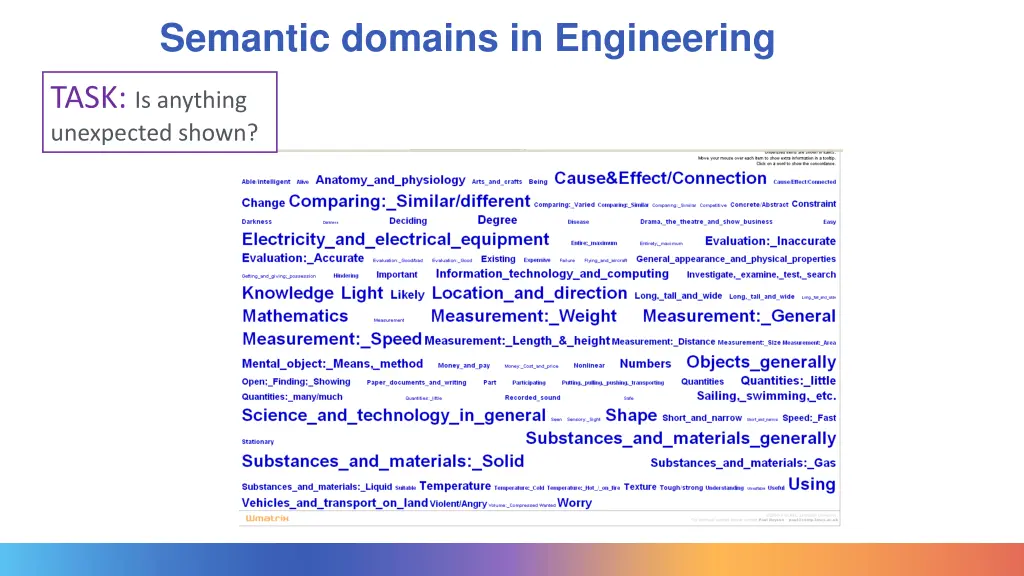 semantic domains in engineering