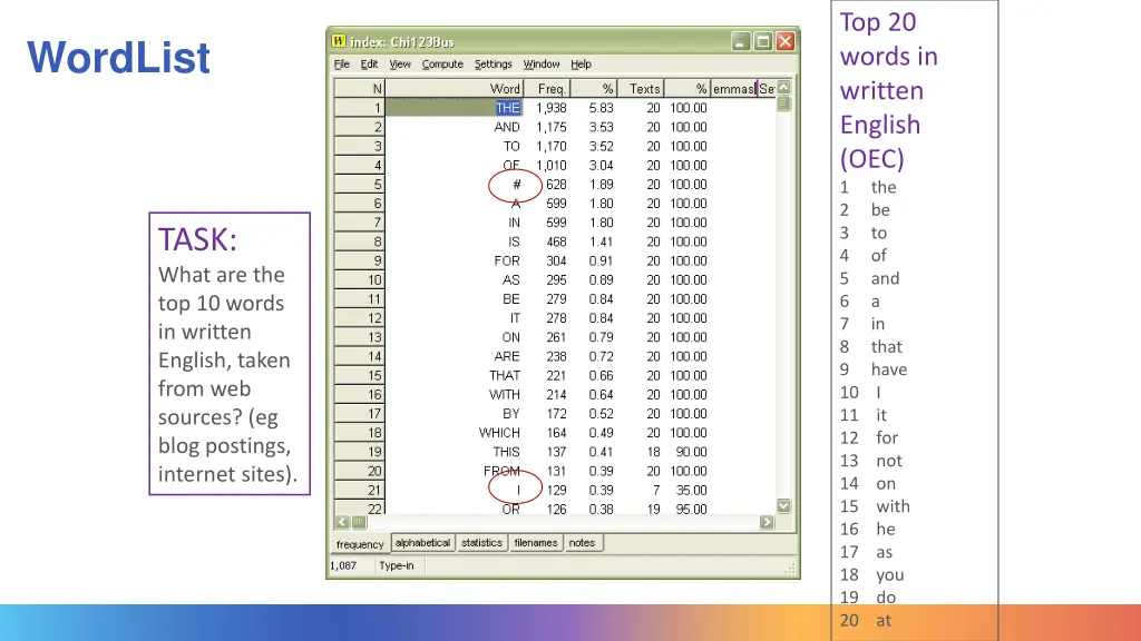 top 20 words in written english