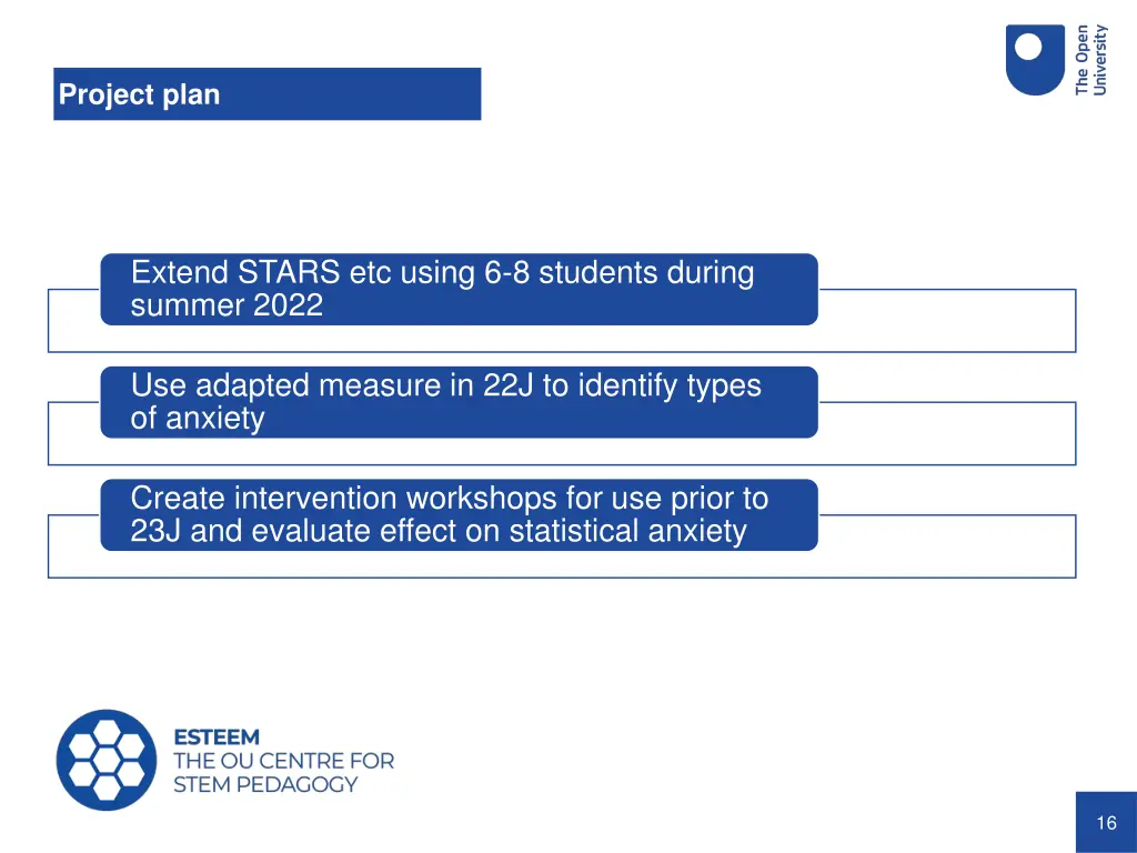 project plan
