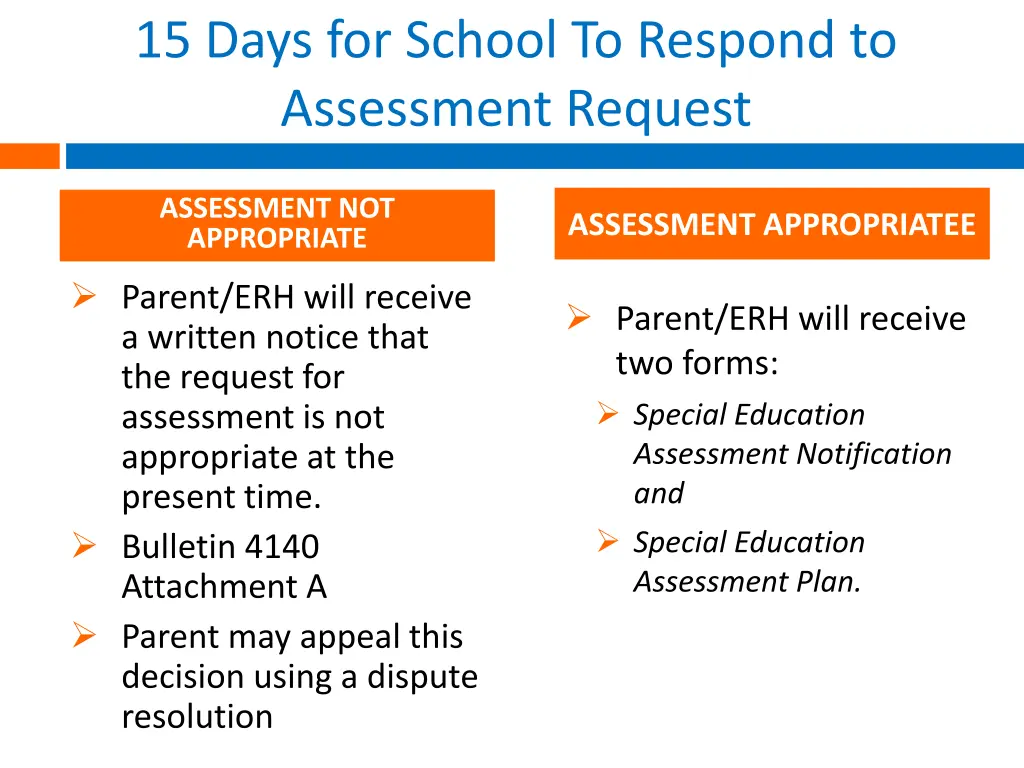 15 days for school to respond to assessment 1