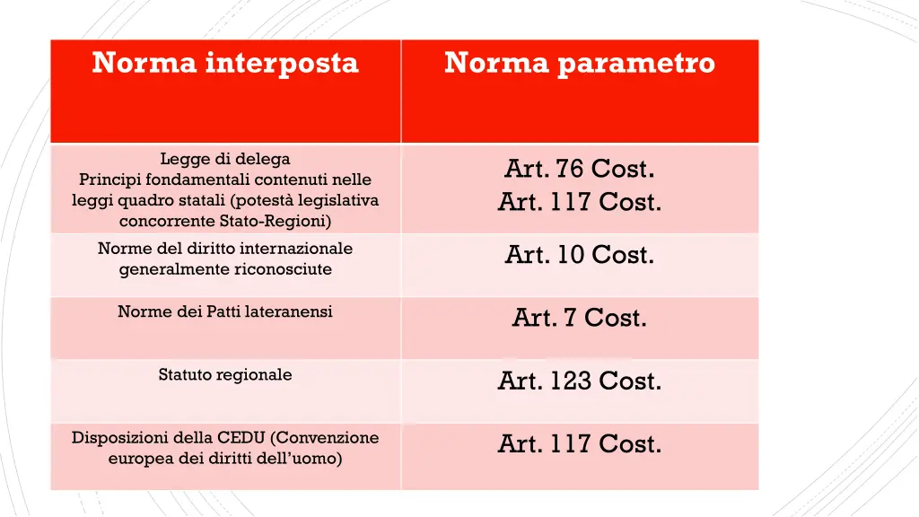 norma interposta