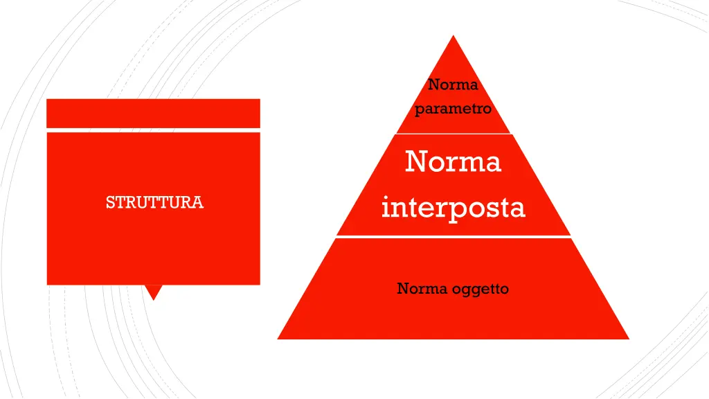 norme interposte