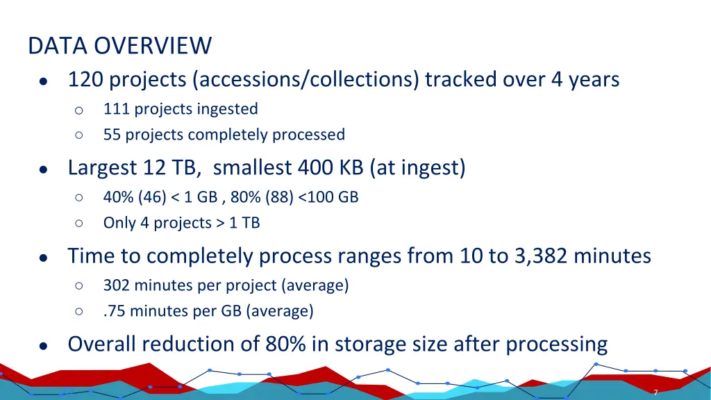 data overview 120 projects accessions collections