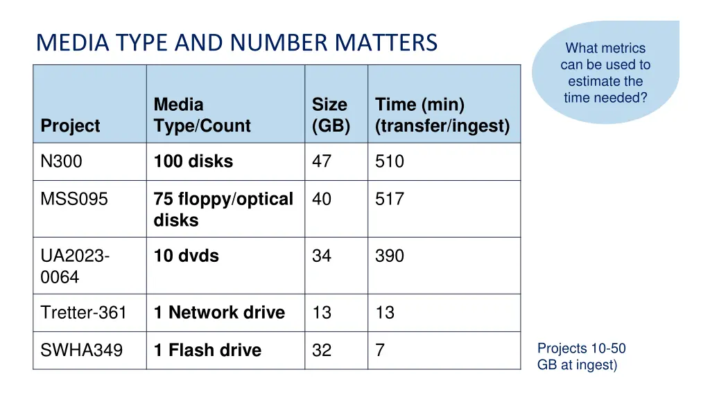 media type and number matters