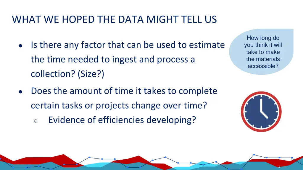 what we hoped the data might tell us