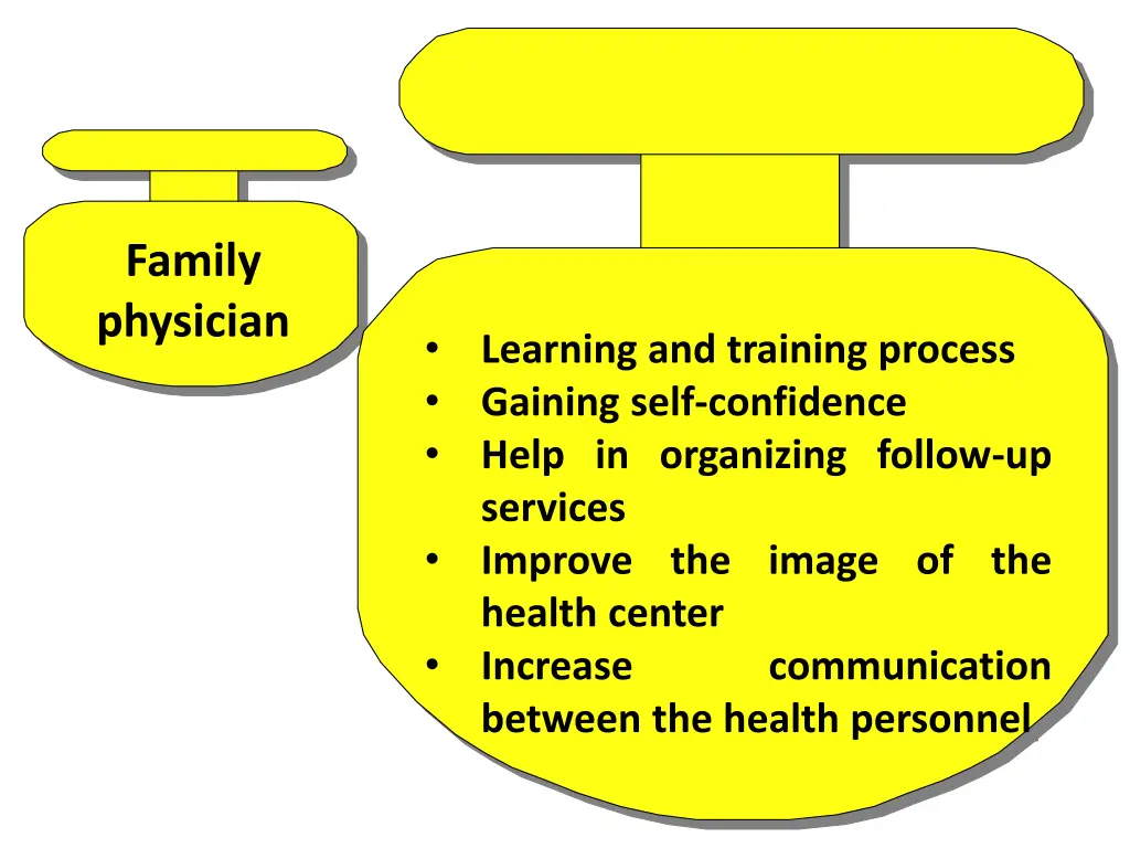 family physician