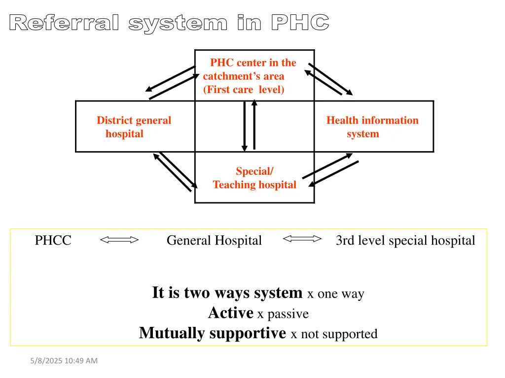referral system in phc
