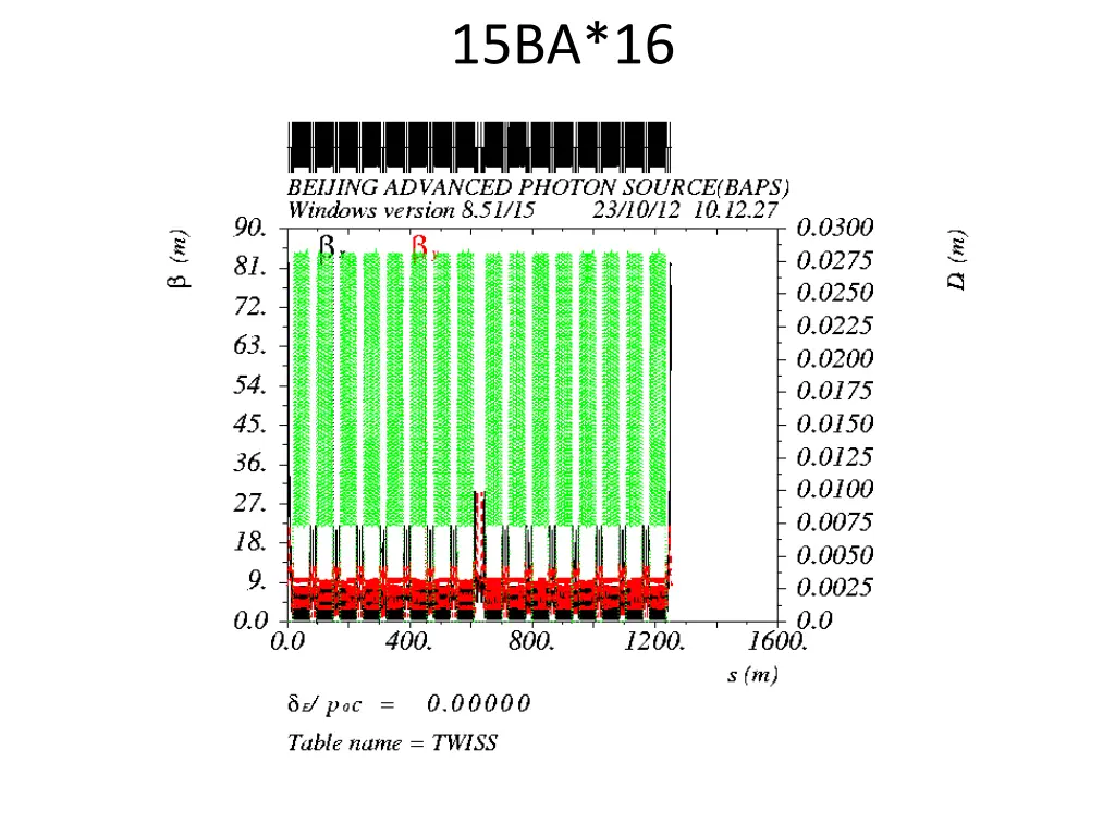 15ba 16