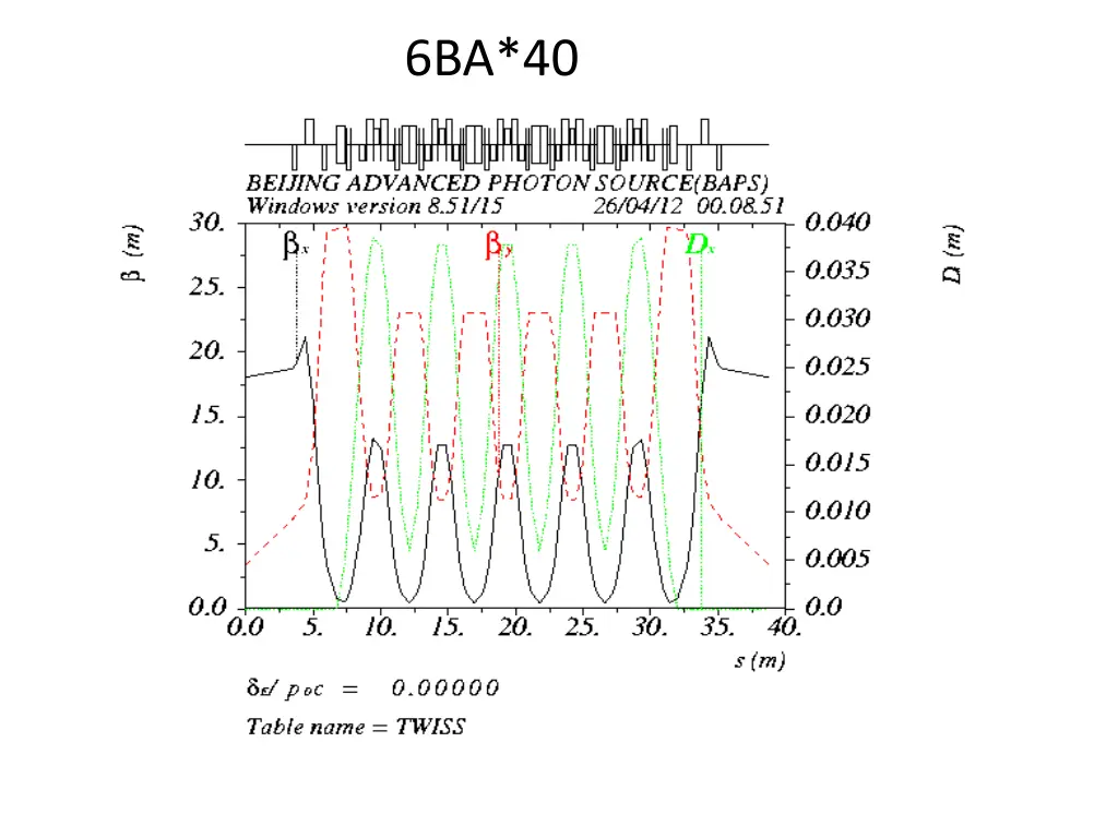 6ba 40