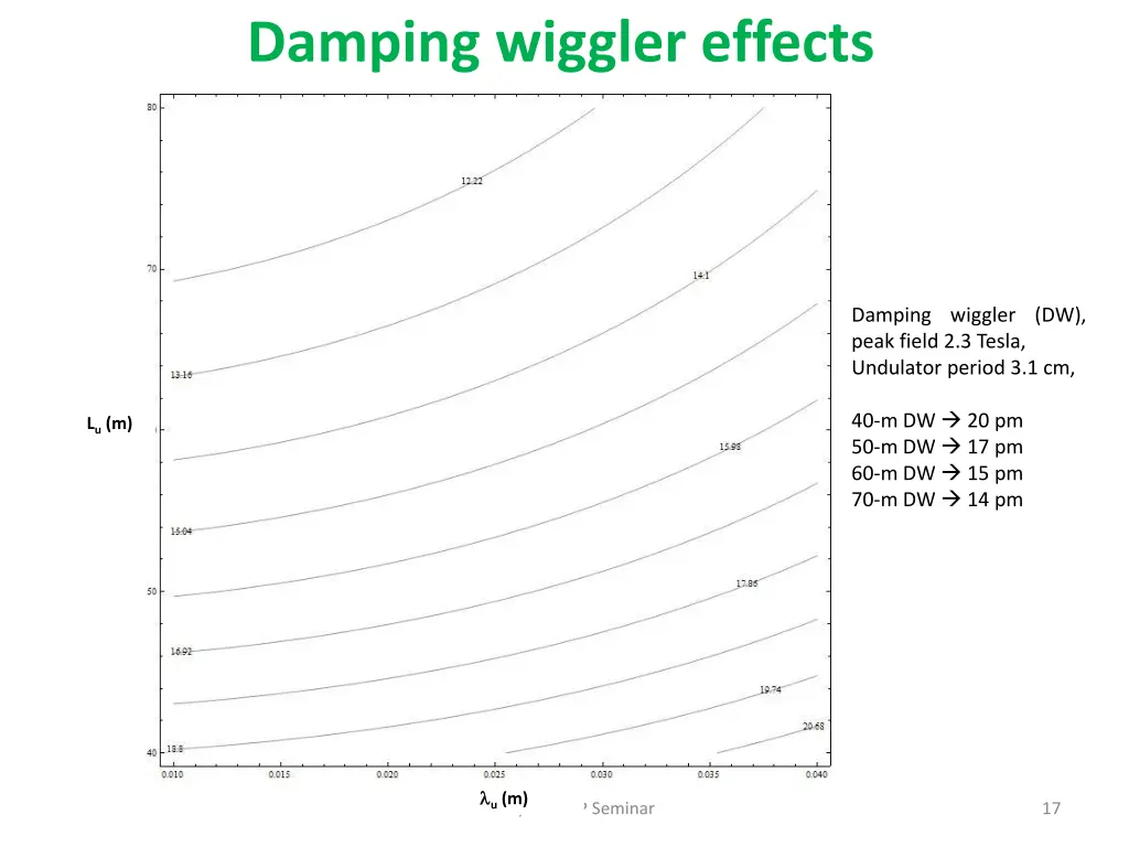 damping wiggler effects