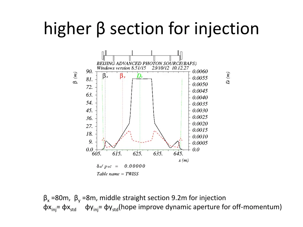 higher section for injection