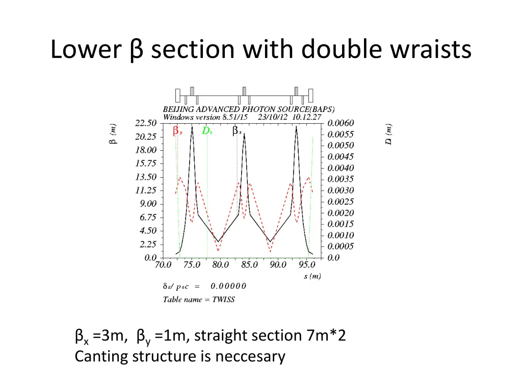 lower section with double wraists