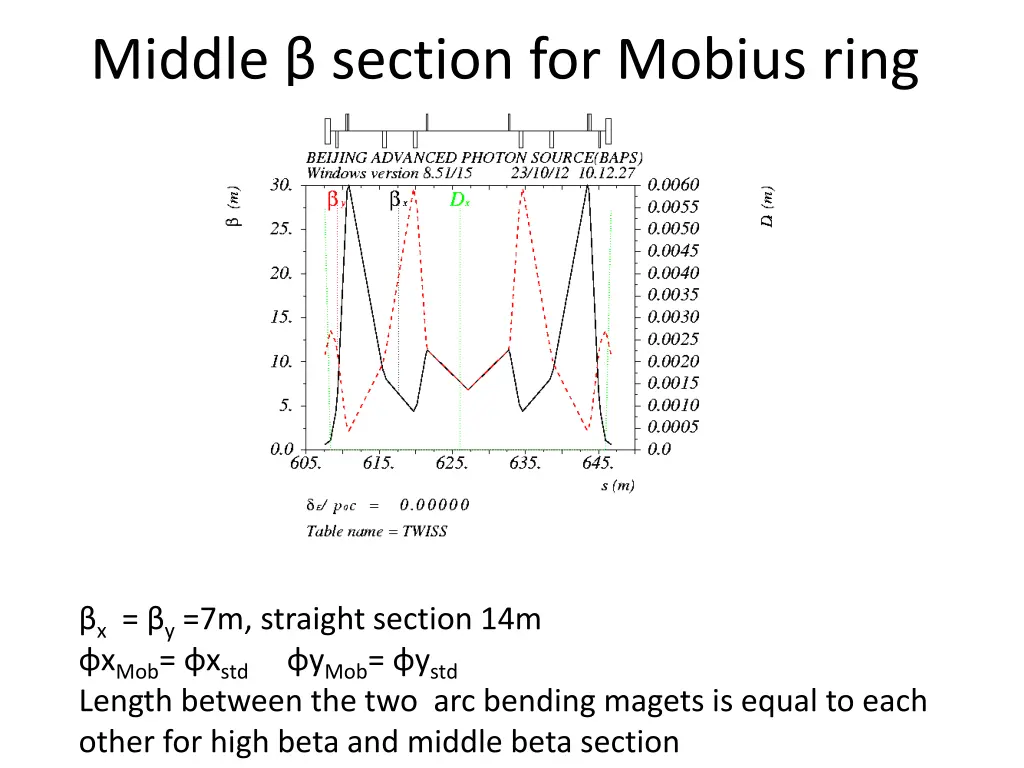 middle section for mobius ring