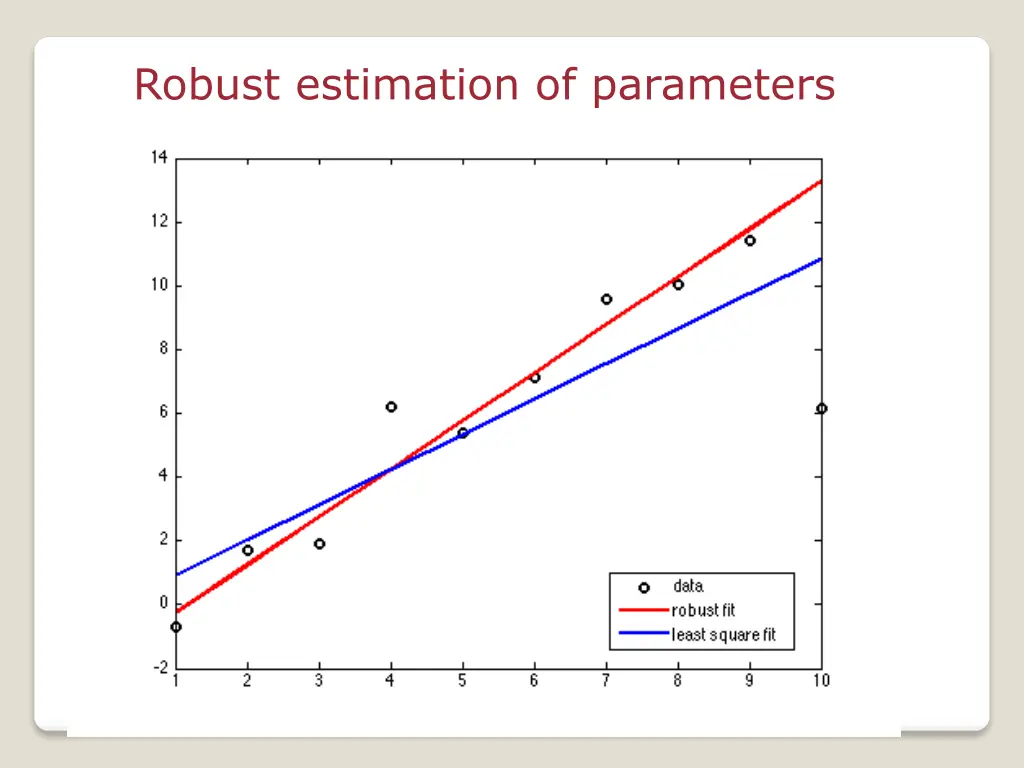 robust estimation of parameters 1