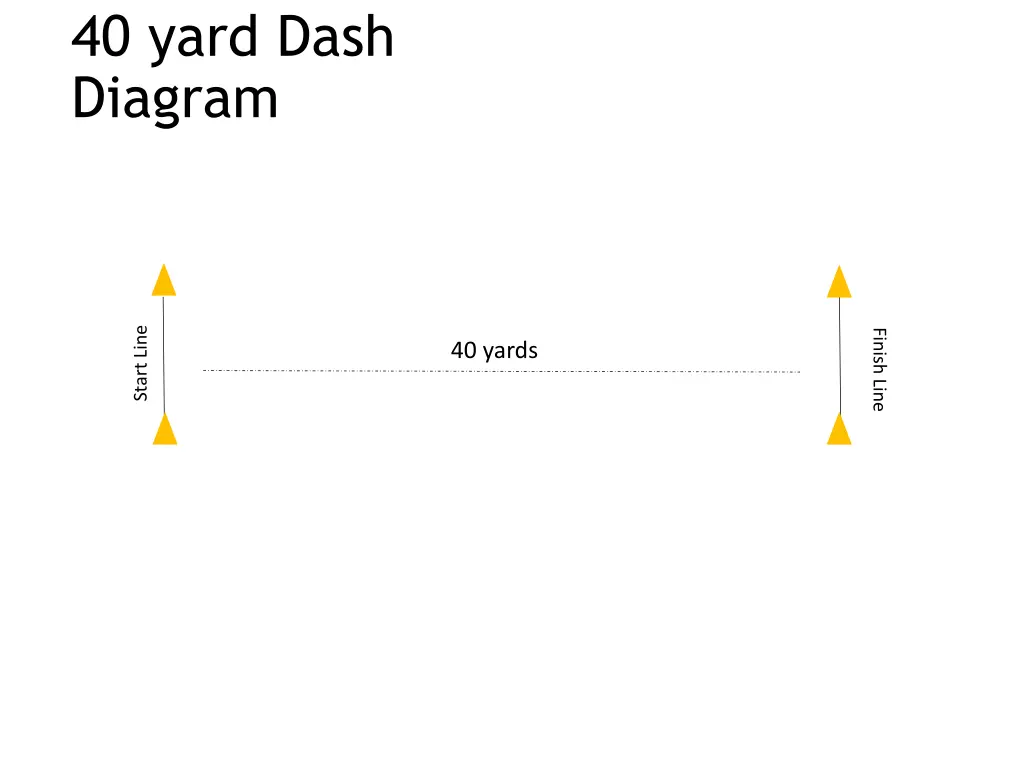40 yard dash diagram