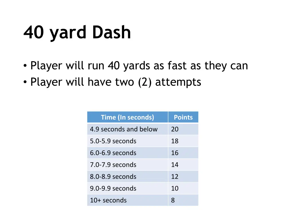 40 yard dash