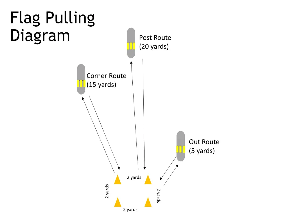 flag pulling diagram