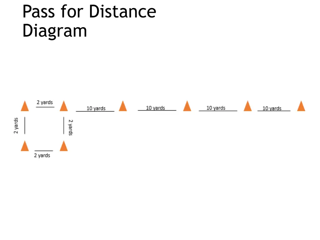 pass for distance diagram