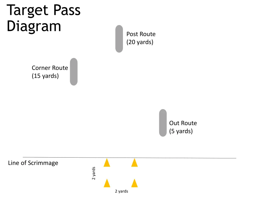 target pass diagram