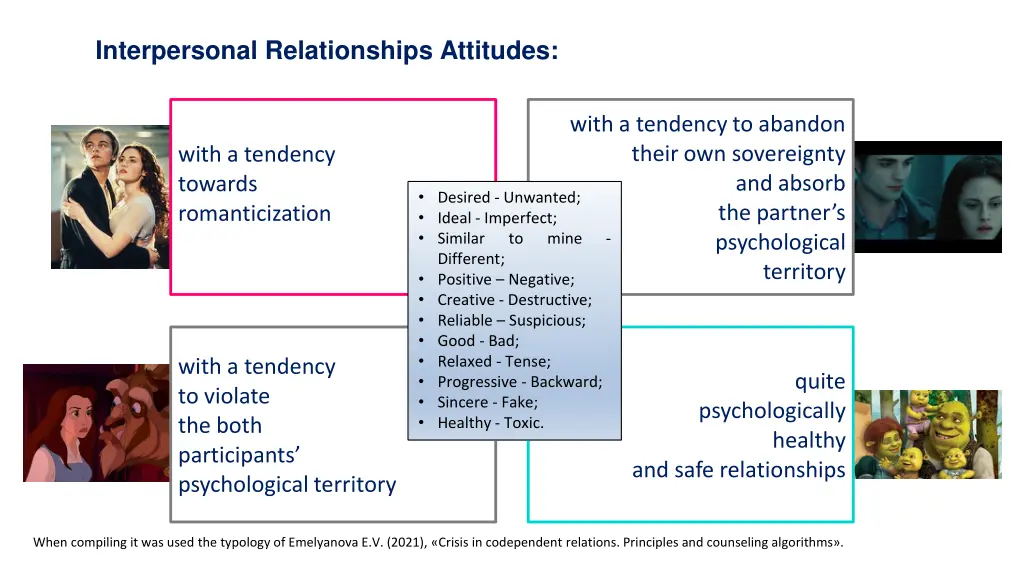 interpersonal relationships attitudes