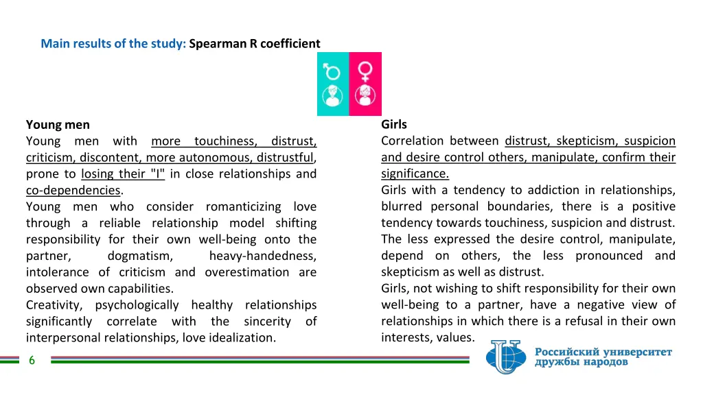 main results of the study spearman r coefficient