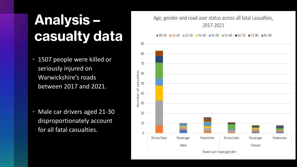 analysis casualty data