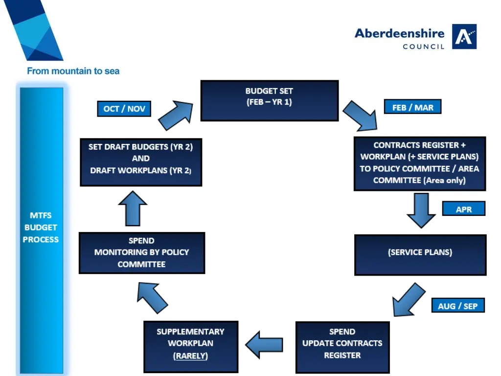 slide15