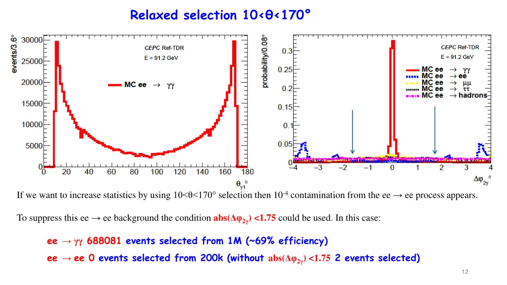 relaxed selection 10 170