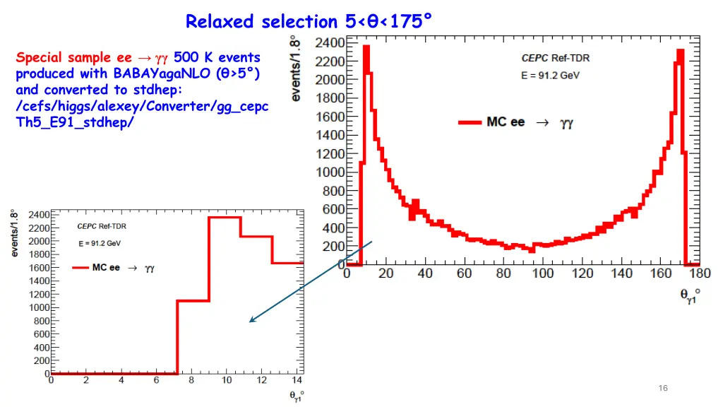 relaxed selection 5 175
