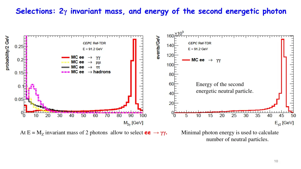 selections 2 invariant mass and energy